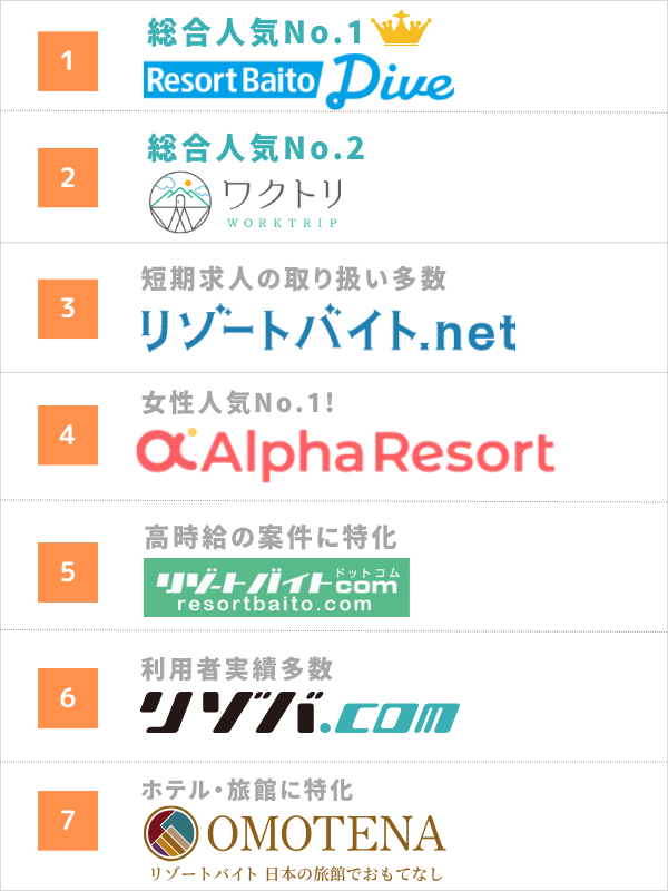 リゾートバイト派遣会社ごとの特徴